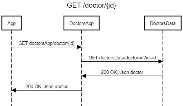 get-doctor-id