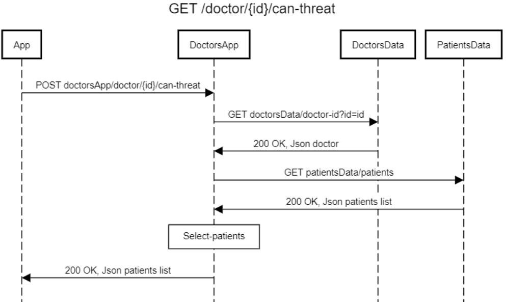 get-doctor-can-threat