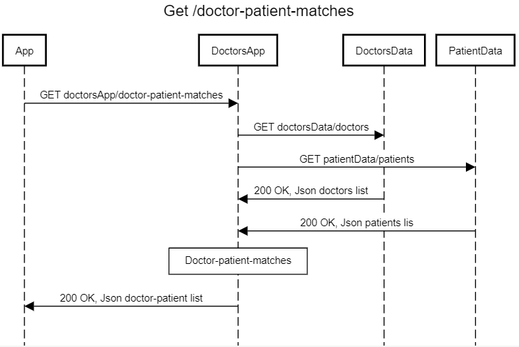get-doctor-patient-matches