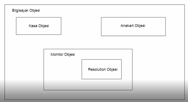 GitHub - mehmetygt/composition-with-java