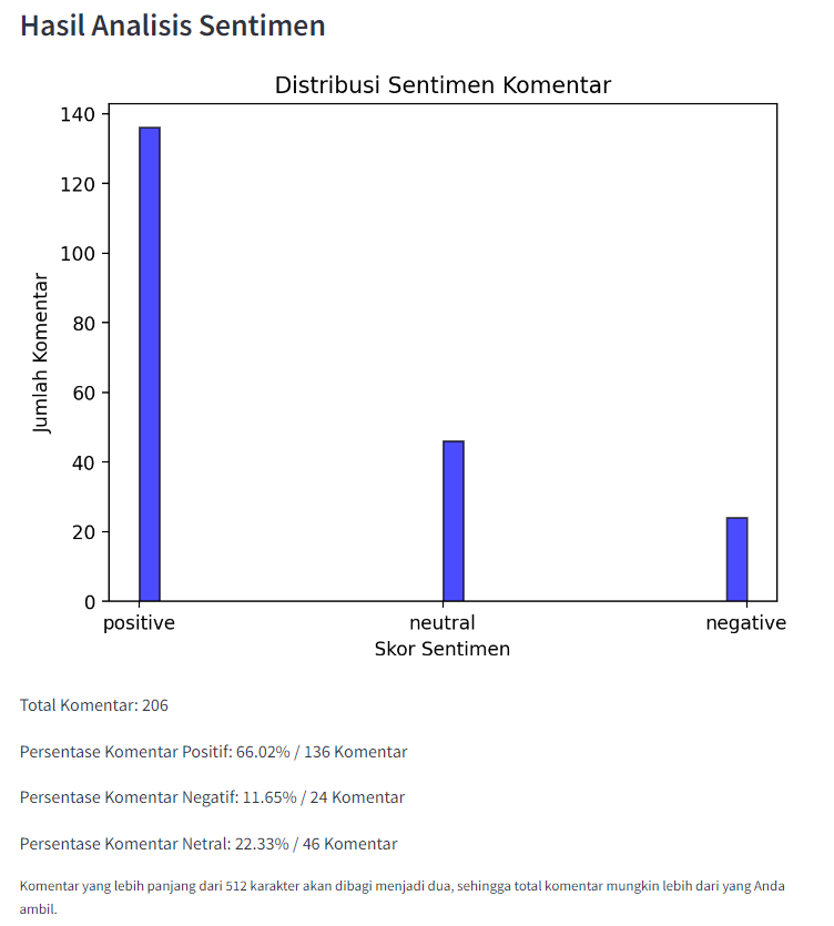 Github Mabzak Knight Indonesia Comment Sentiment Analysis Menganalisis Sentimen Github Mabzak Knight Indonesia Comment Sentiment Analysis Menganalisis Sentimen