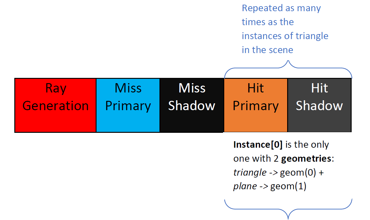 GitHub - Fabita98/DirectX_RTX: My project for RTGP course in Unimi