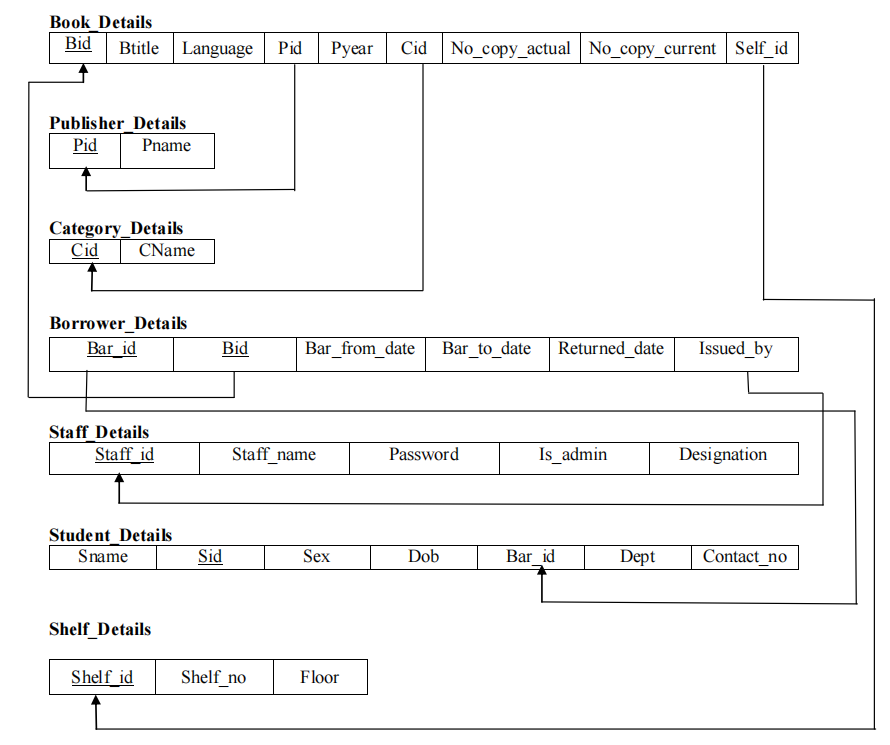 GitHub - Divakar323/Library-Management-System-DBMS-: The paper ...