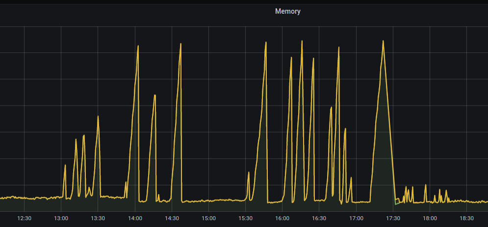 Memory leak when merge is used · Issue #8004 · vectordotdev/vector · GitHub