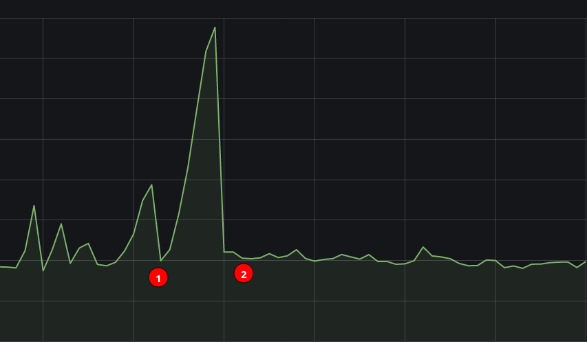 Memory leak when merge is used · Issue #8004 · vectordotdev/vector · GitHub