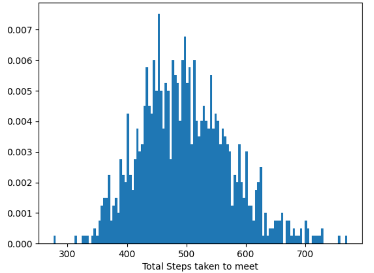 GitHub - AkeelMedina22/Probability-and-Statistics-Final-Project: Final ...