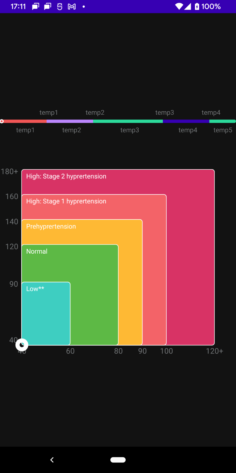 GitHub - dattran2k/custom_chart_android