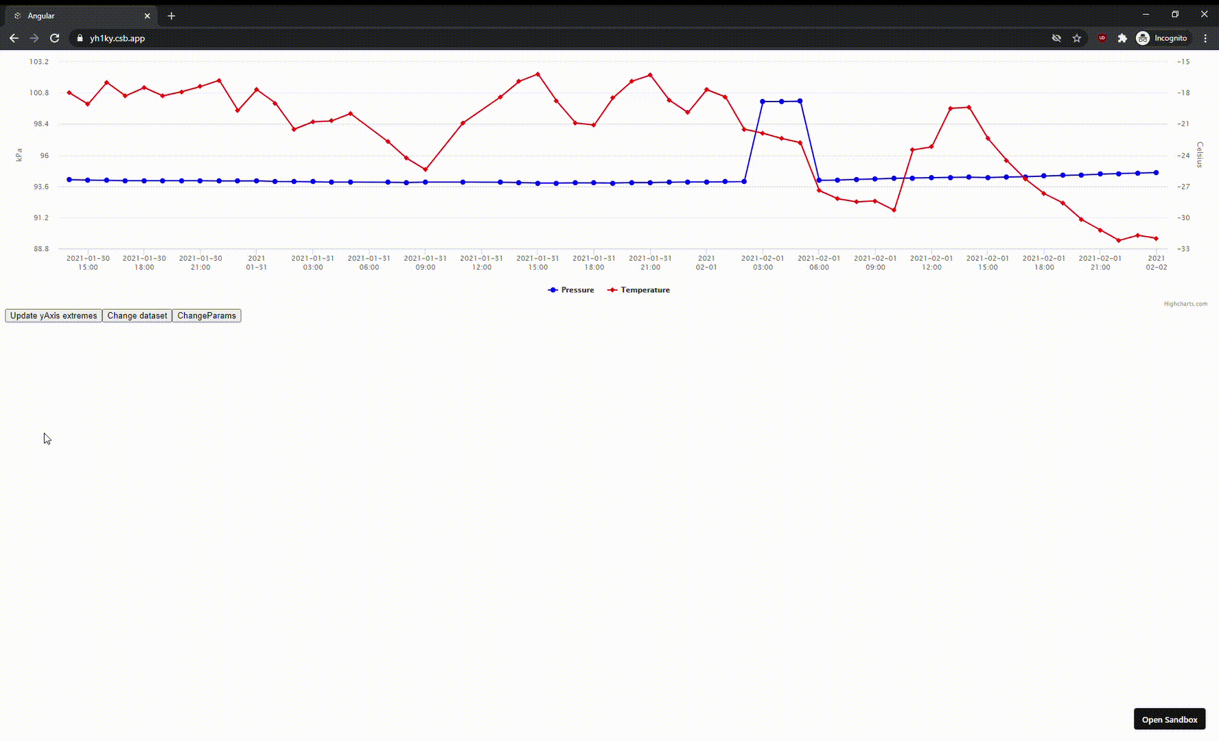 Series overflow/broken rendering - Angular · Issue #15048 · highcharts ...