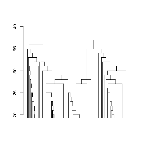 Subsetting integrated data · Issue #3465 · satijalab/seurat · GitHub