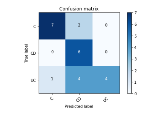 Full Tree_conf_entropy