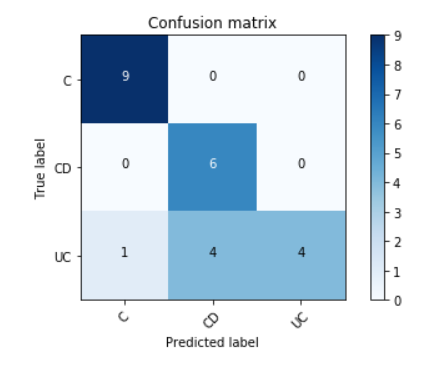 Full Tree__conf_matrix_gini