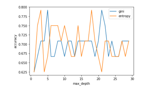 metaprotein_bestEntropyandGini