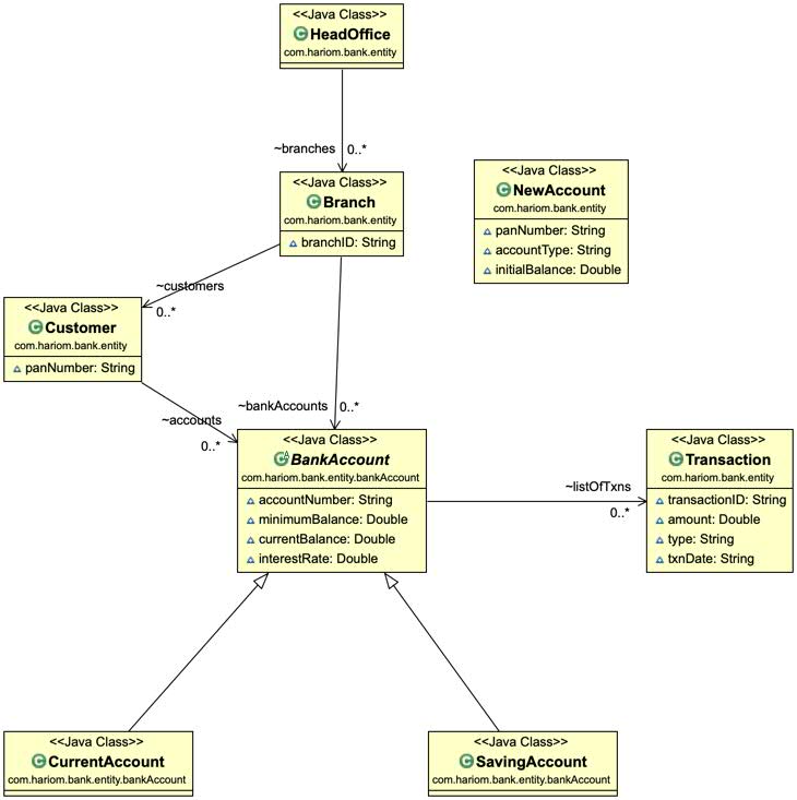 GitHub - hocyadav/bank-backend: Simple bank-backend implementation