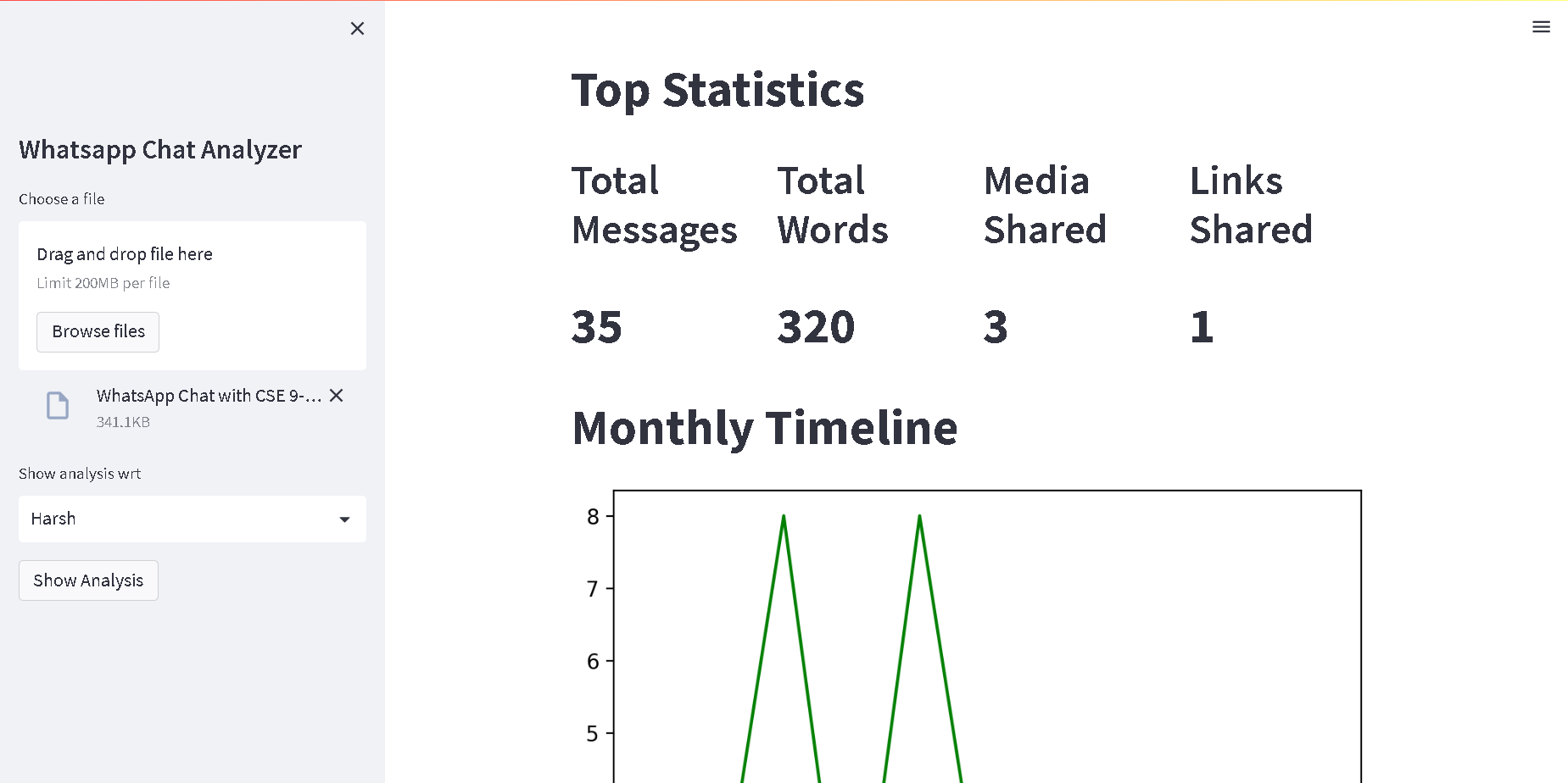 GitHub - Samridhi412/chat_analysis