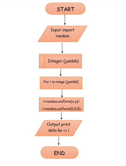 GitHub - alyashafira/labpy03: LATIHAN 3