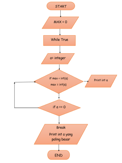 GitHub - alyashafira/labpy03: LATIHAN 3