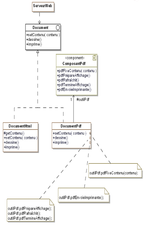 GitHub - Harsisis/DesignPatterns-C-sharp: exercices pour les designs ...