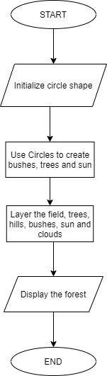 GitHub - tanyamital/A-Forest-Scene: A Computer Graphics project which ...