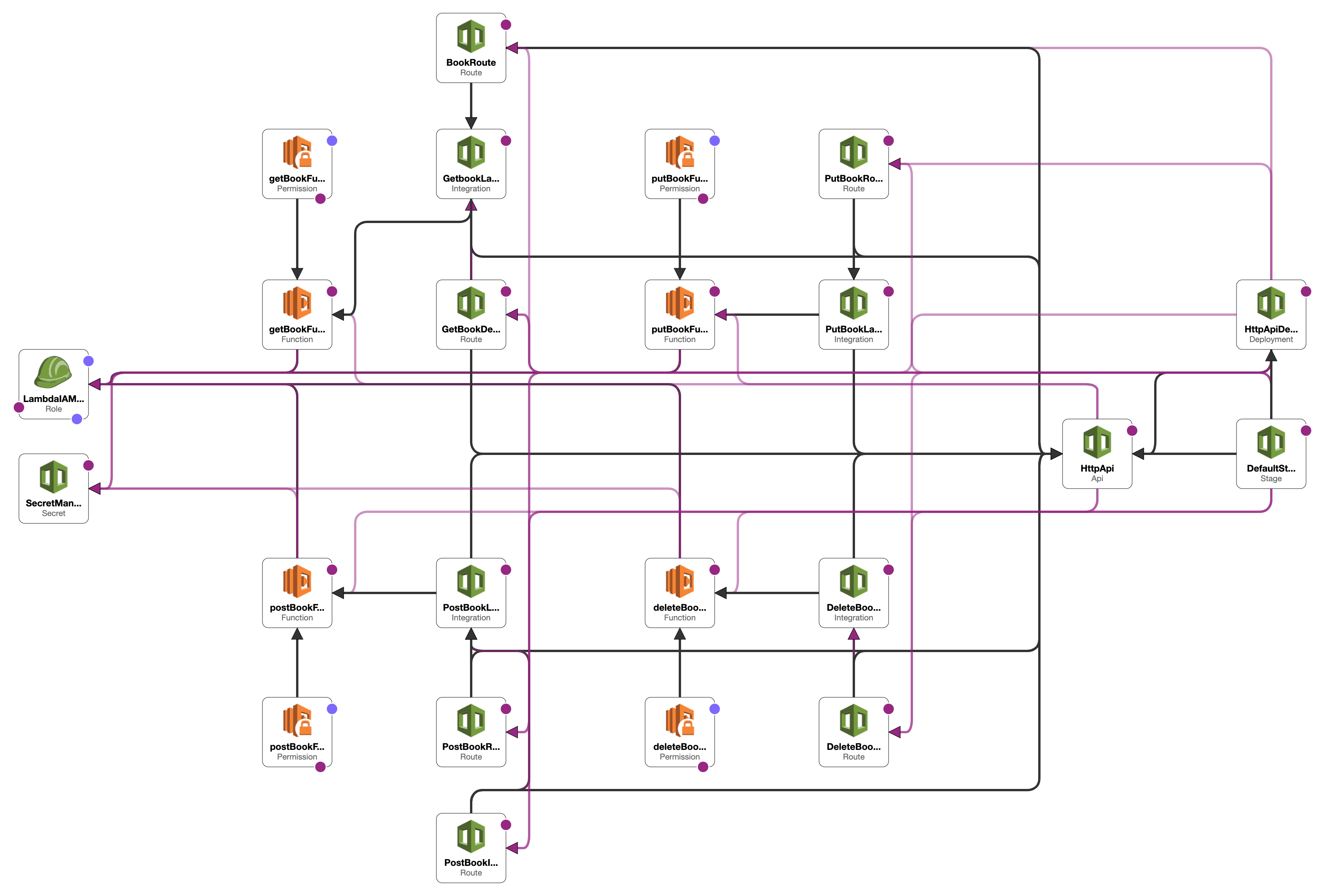workflow detailed