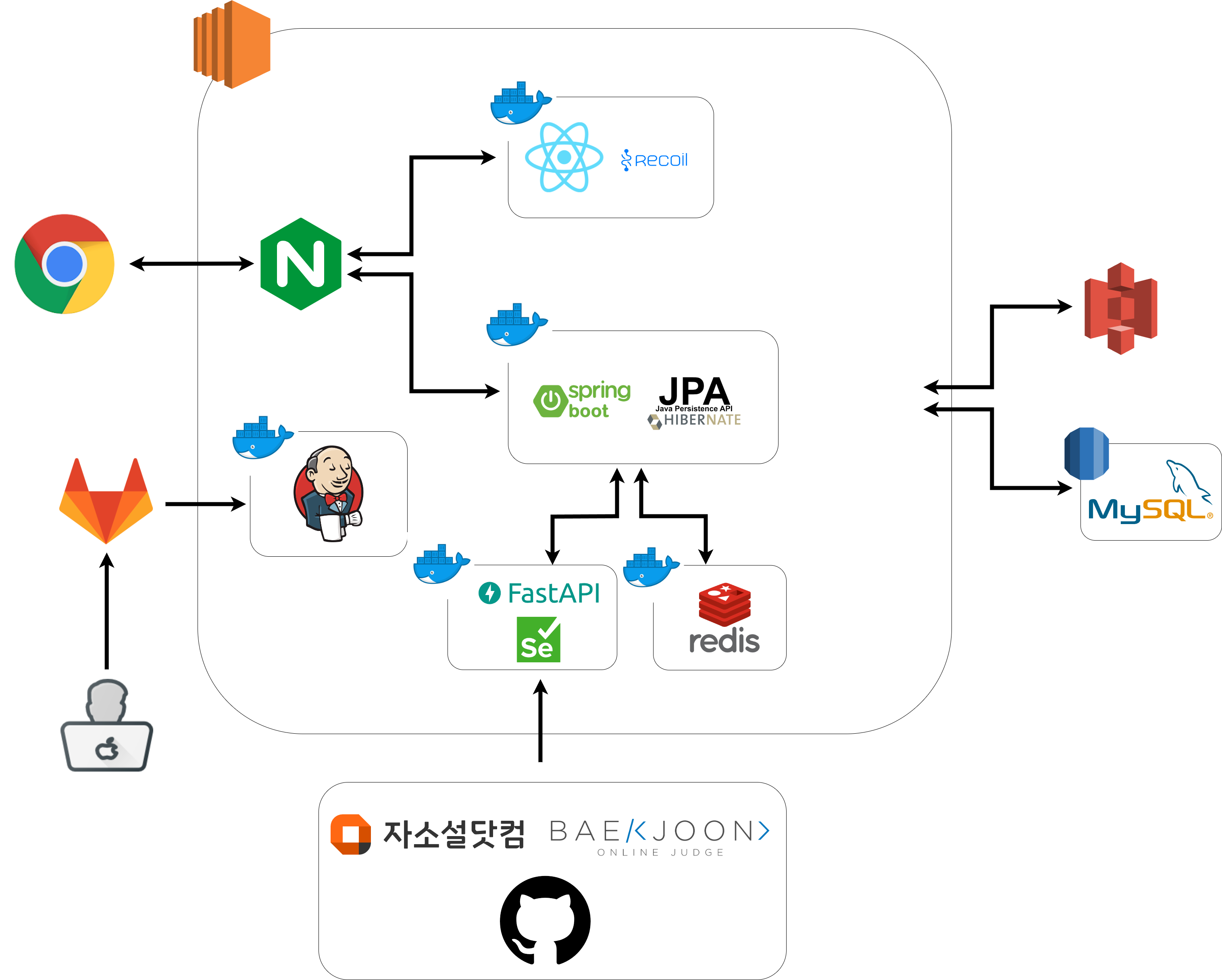 chpo/docs/README.md at main · yeonjan/chpo · GitHub