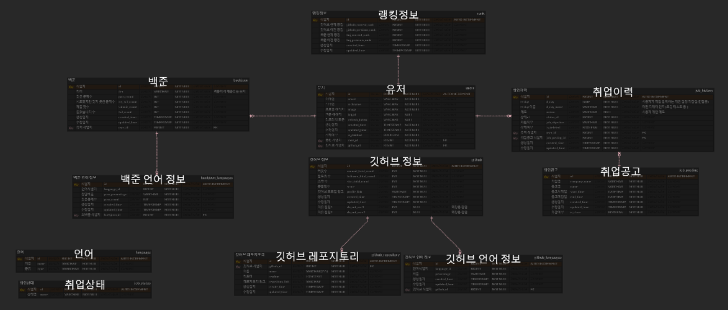 chpo/docs/README.md at main · yeonjan/chpo · GitHub
