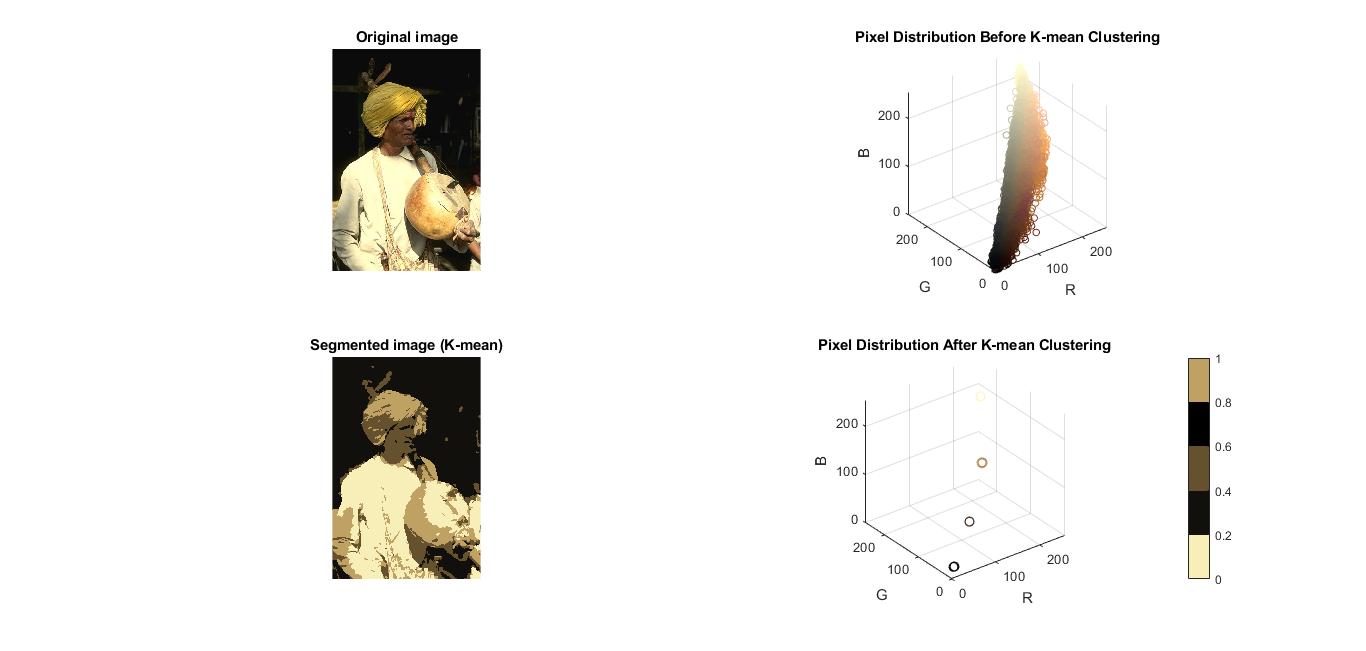 GitHub - Ravi123pashchapur/Image-Segmentation-with-unsupervised-machine ...
