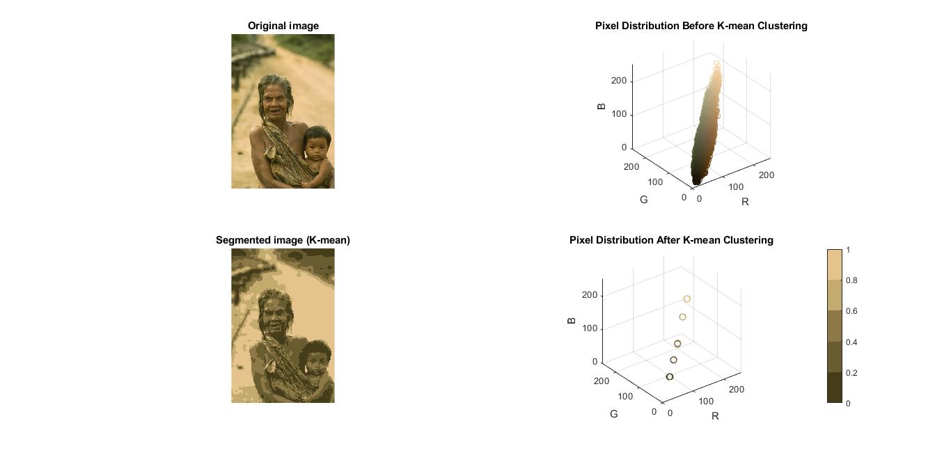 GitHub - Ravi123pashchapur/Image-Segmentation-with-unsupervised-machine ...