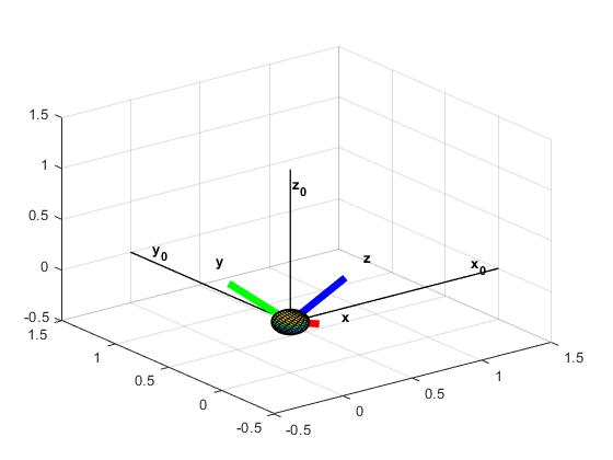GitHub - Ravi123pashchapur/Euler-Angles · GitHub
