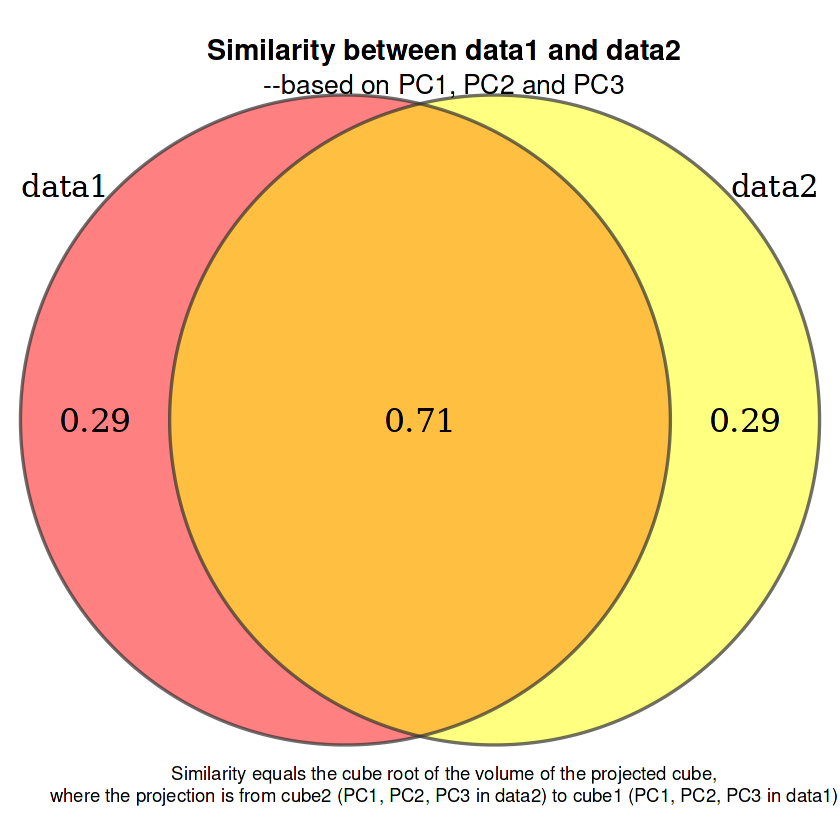 GitHub - Fan-shiyu/Multivariate-Cosine-Similarity: One R package for ...
