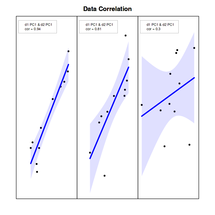 GitHub - Fan-shiyu/Multivariate-Cosine-Similarity: One R package for ...