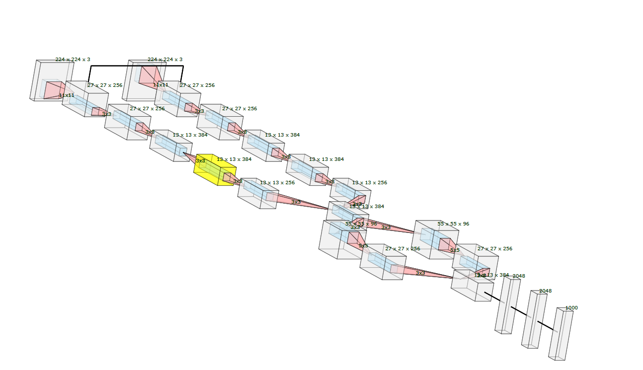 GitHub - druizb1999/NeuralVisualizerLib: A library to represent in ...