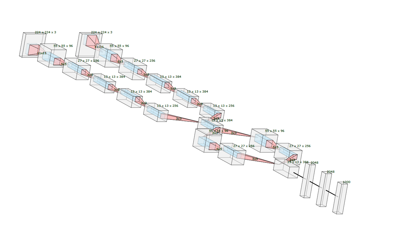 GitHub - druizb1999/NeuralVisualizerLib: A library to represent in ...