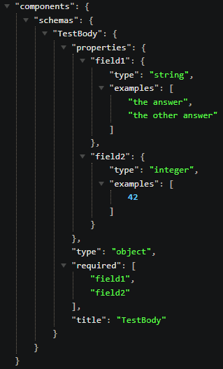 Bug Incorrectly Serialized Examples In OpenAPI Schema Issue 2272 