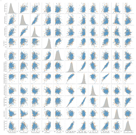 GitHub AntoniosMalak/PredictingHitSongsUsingRepeatedChorus