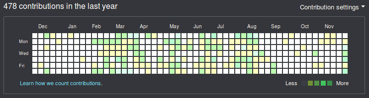 issues in the display of GitHub profile · Issue #873 · darkreader ...