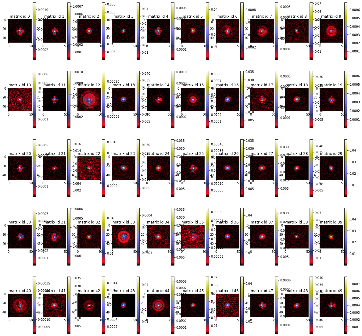 denoising/datasets/README.md at main · aziz-ayed/denoising · GitHub