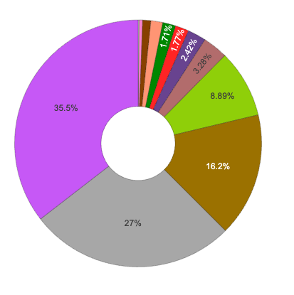 Screen Shot 2022-12-05 at 16 16 04