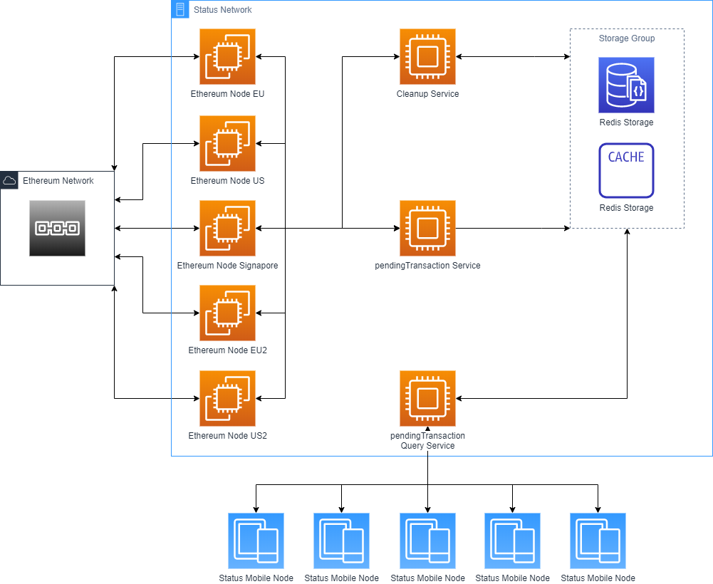 pendingTransaction overview draft