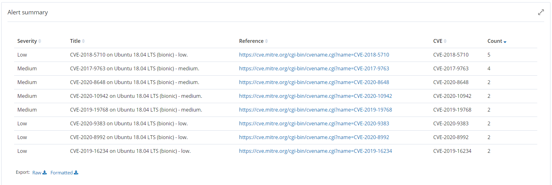 Fix reference column in Alert summary table · Issue #2214 · wazuh/wazuh ...