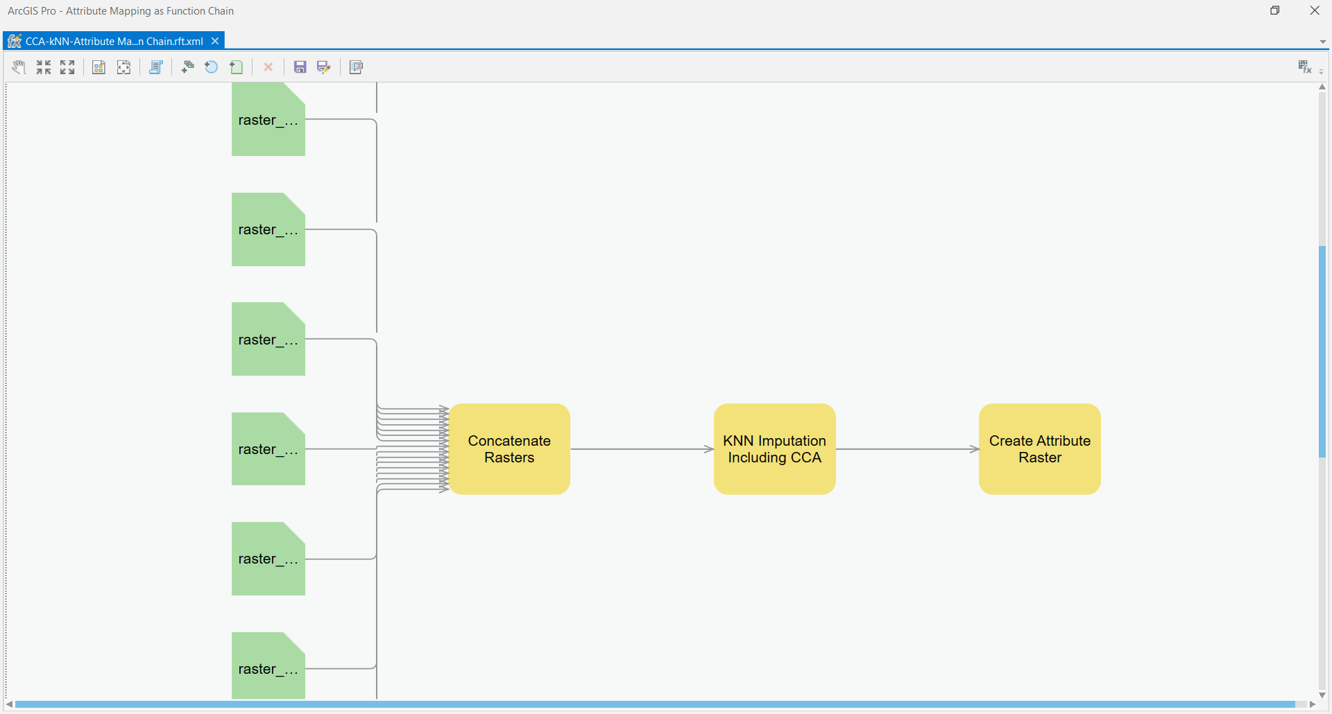 Example Function Chain