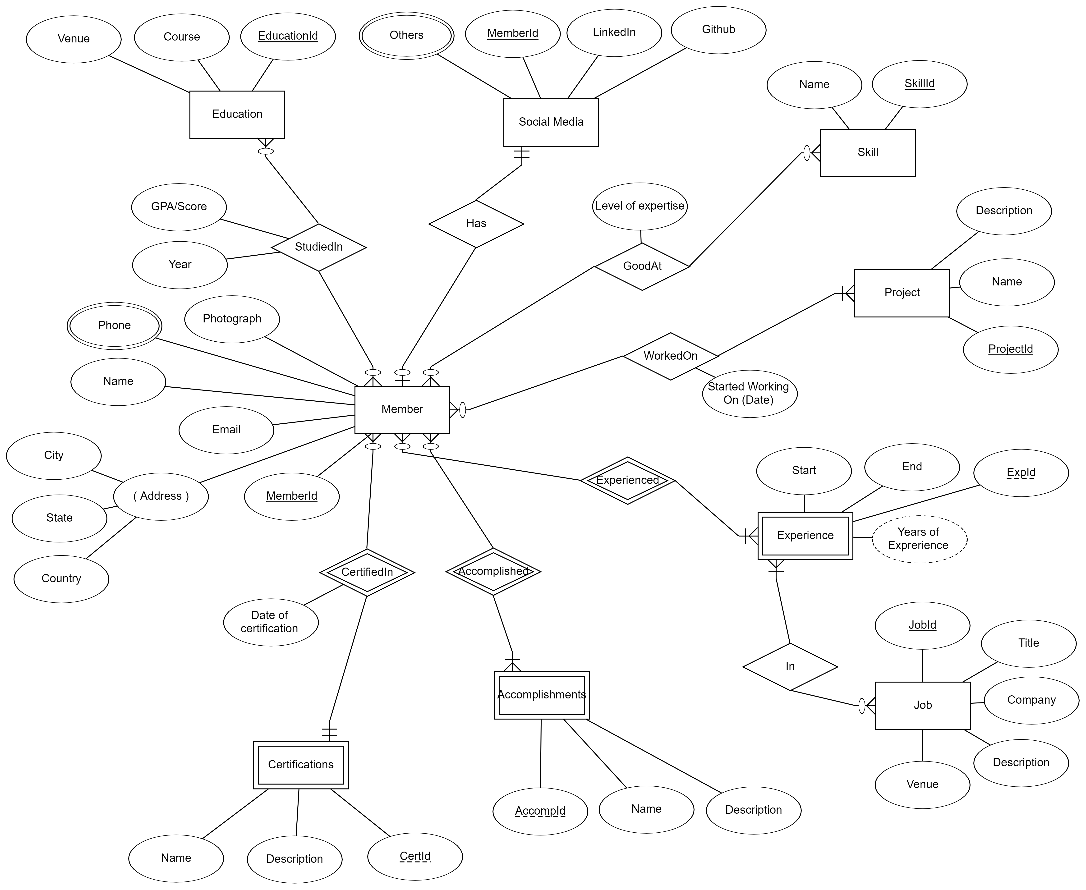 GitHub - Aakansha281/DBMS-Project