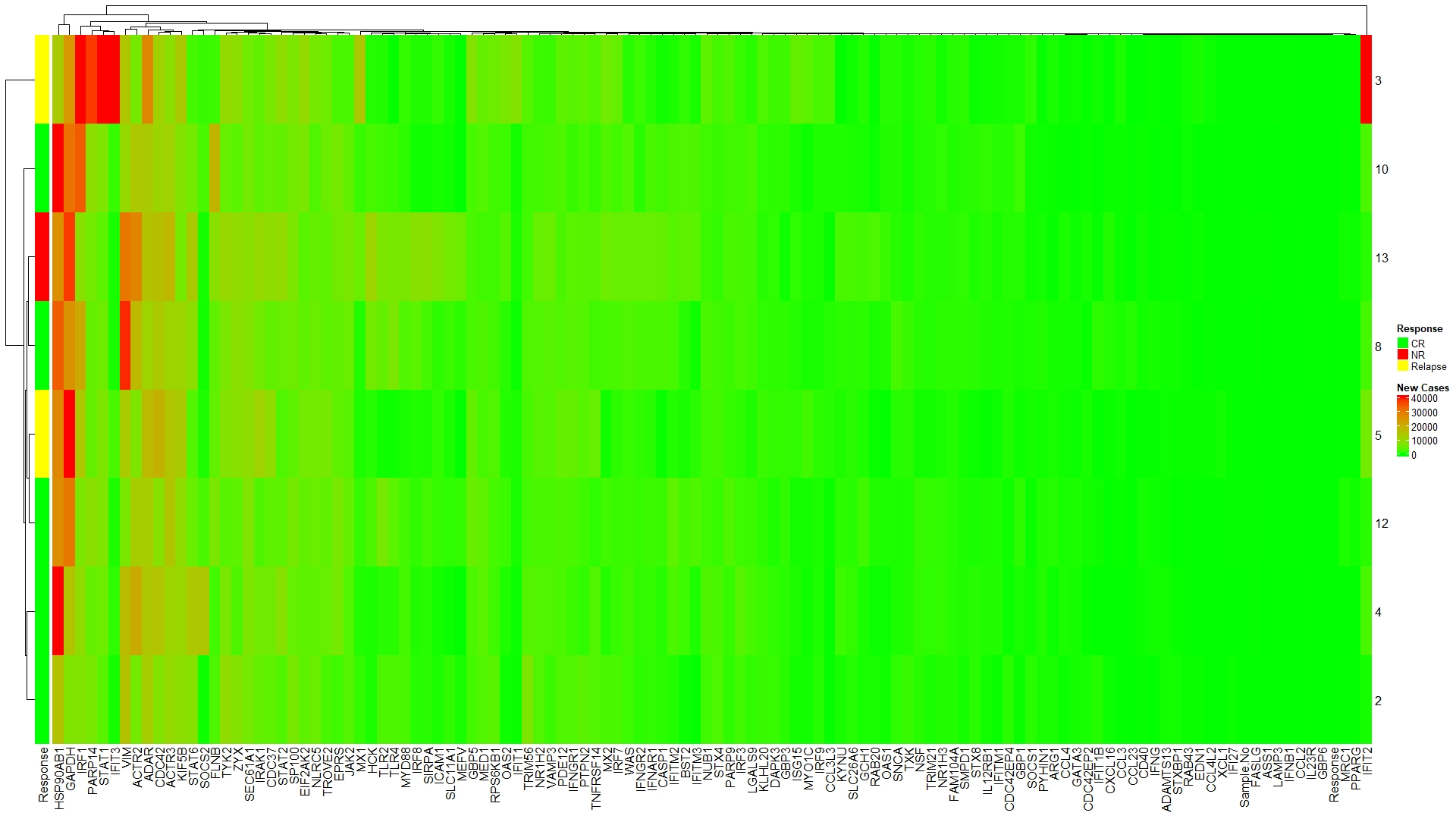 Removing labels · Issue #853 · jokergoo/ComplexHeatmap · GitHub