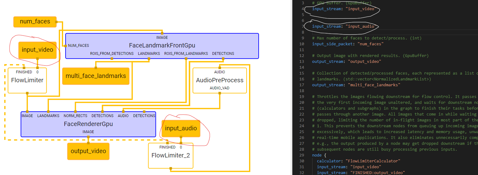 Mediapipe support two input streams(video and audio) ? · Issue #2554 ...