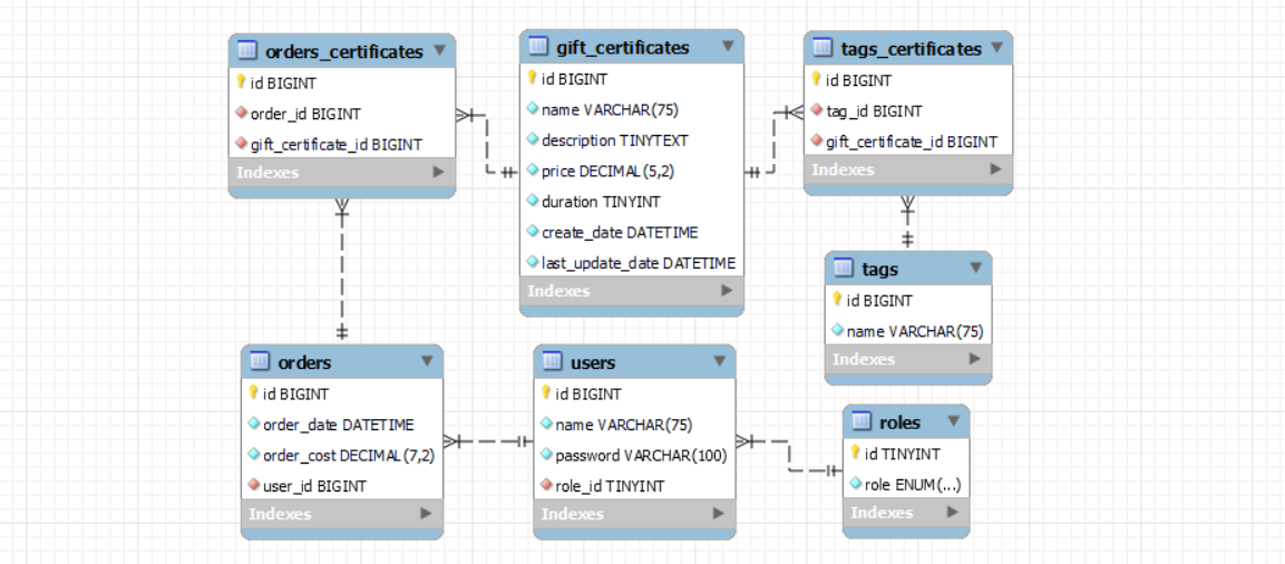 GitHub - KotofeyG/module4 · GitHub