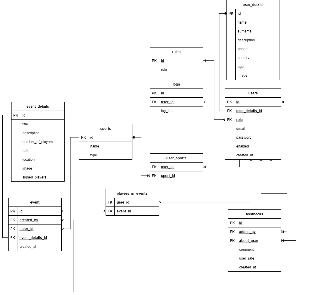 GitHub - JakubStawowy/MyTeamFinder