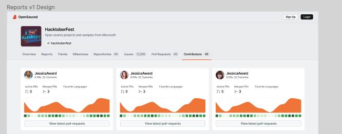 [Backend] API Endpoints needed · Issue #191 · open-sauced/app · GitHub