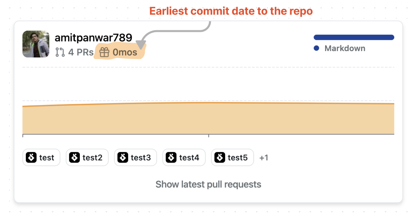 fix: First commit date is incorrectly capturing the last commit · Issue ...