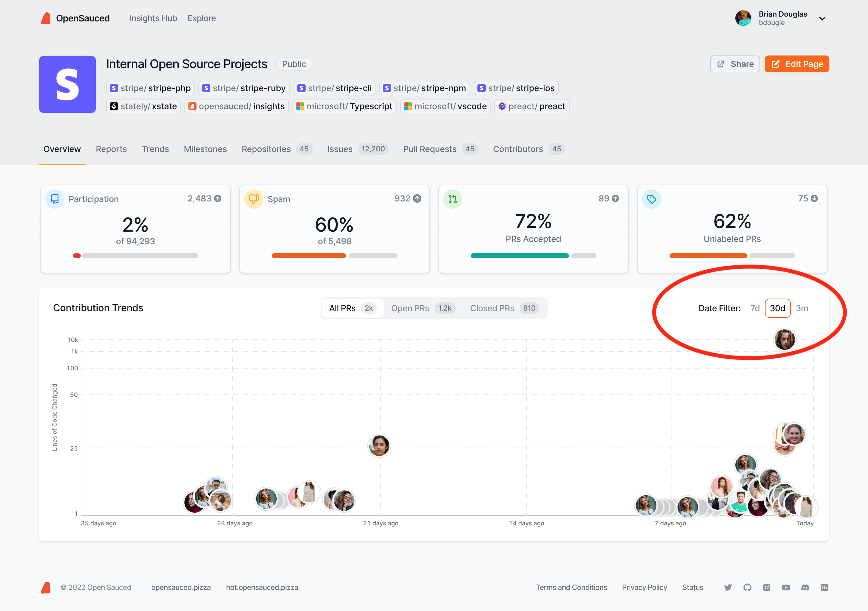 feature: Add date filter to contributor calendar · Issue #663 · open ...