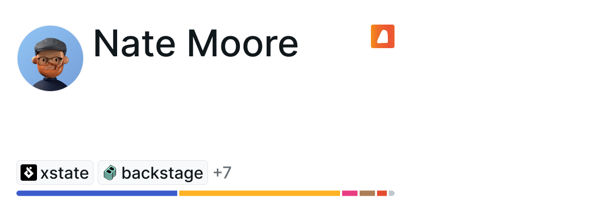 socialUserCard-TwitterDM