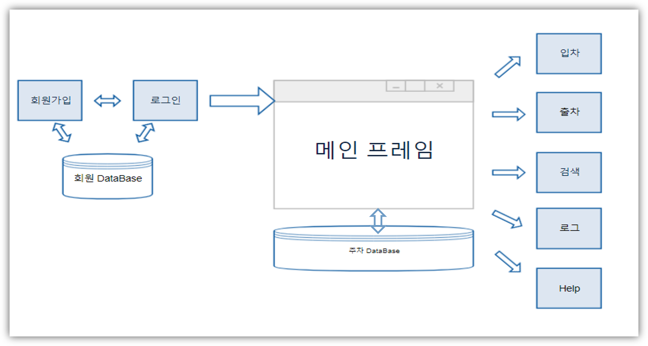 GitHub - Hwaneey/Parking-Kiosk · GitHub